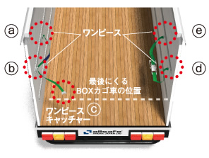 ワンピースキャッチャー付きラッシングベルト：上から見た様子