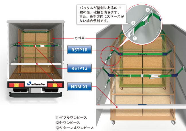 かわいい！ allsafe ベルト荷締機ラチェット式T-ワンピース＆ナロー